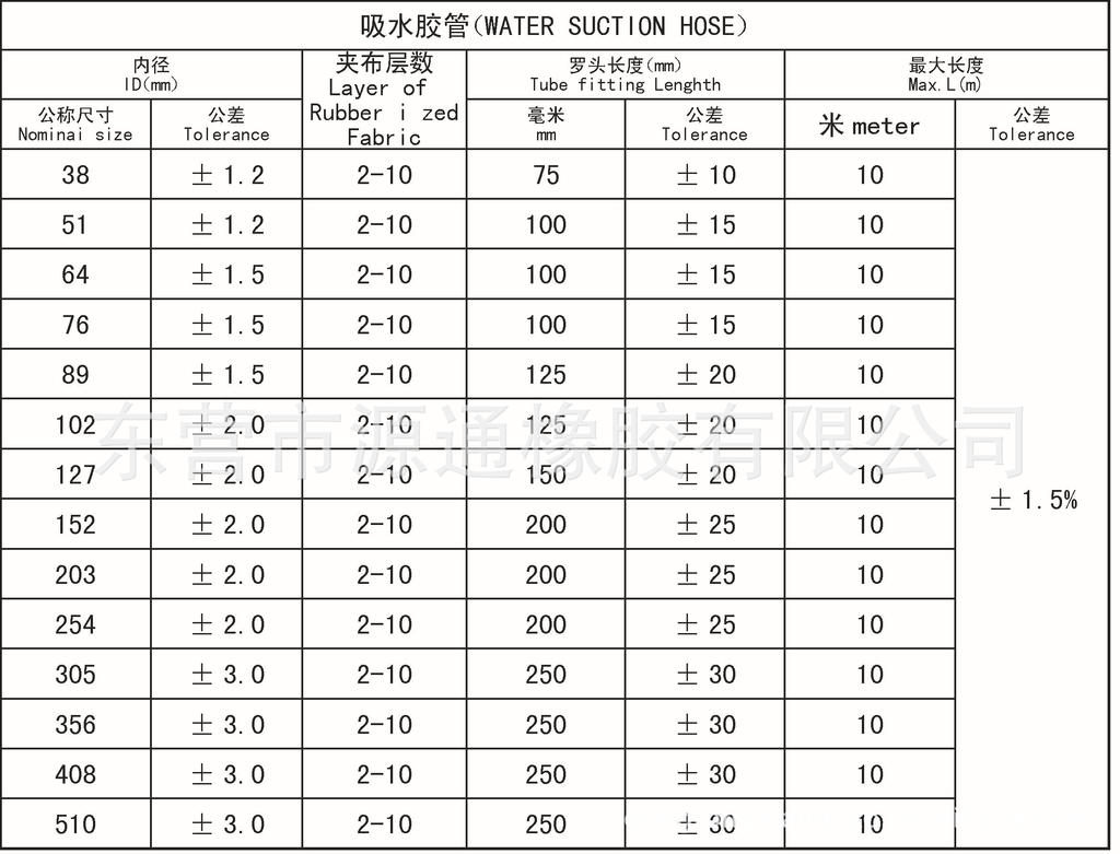 【批量生产:埋吸管、埋吸胶管、埋线胶管。】