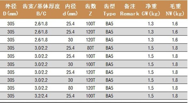 【日本小次郎锯片小次郎合金锯片v锯片锯片合CAD怎么框字的图改里图片