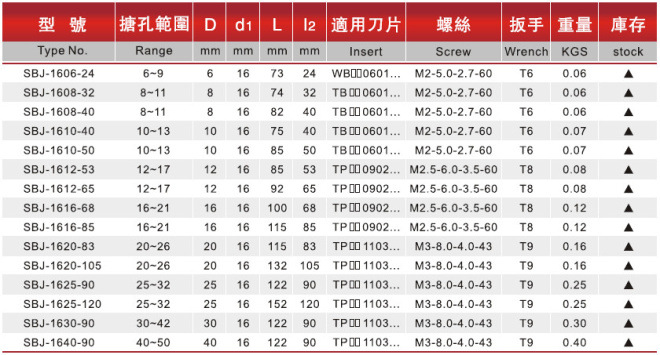 批发skif刀杆/nbj16小径镗刀杆/标准加长镗刀杆 sbj-1612-53