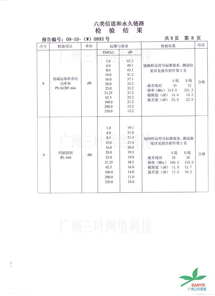 快联 六类(达标) 工程千兆网线 过福禄克 带十字