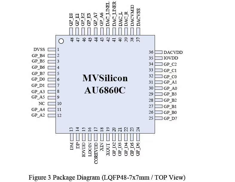 【原装】 MP3 解码音乐芯片 LQFP-48封装 AU