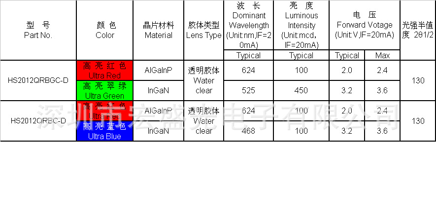 【供应led smd 发光二极管 0805红翠绿双色灯