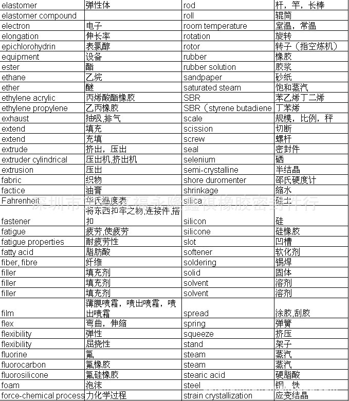 专业常用名词中英文对照表_硅橡胶密封专家