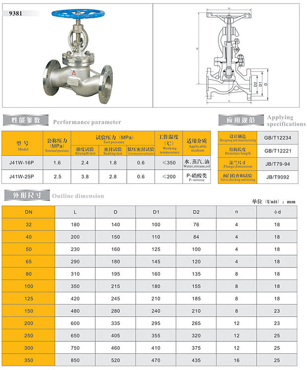 尊龙凯时：电动截止阀行业盈利能力分析