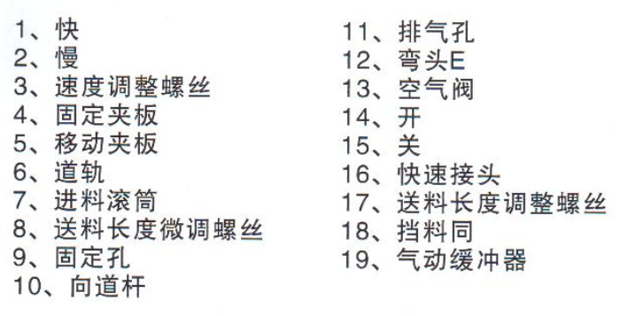 新型空气/高滚轮/NCF滚轮/NC数控滚轮送料机