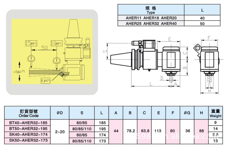进口90度横向铣头BT50-AHER32-195