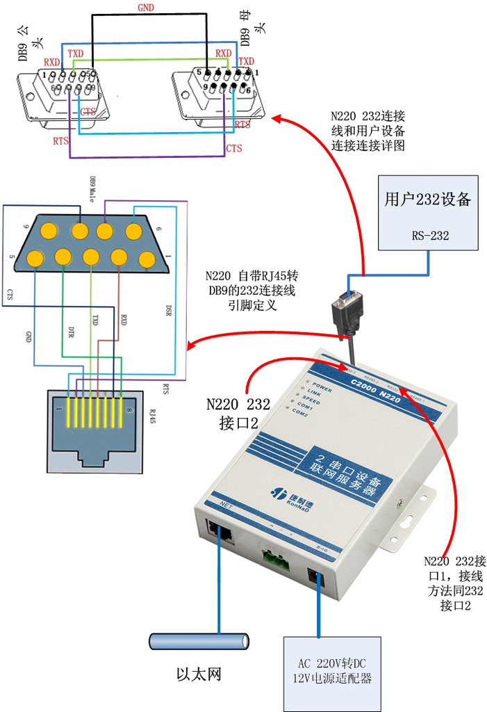 供应2路485转以太网,2串口服务器