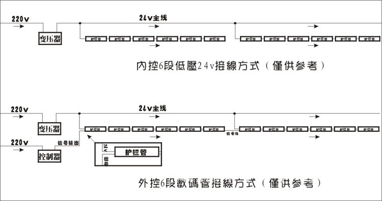 24v 108珠 单蓝护栏管 数码管 外墙线条装饰专用