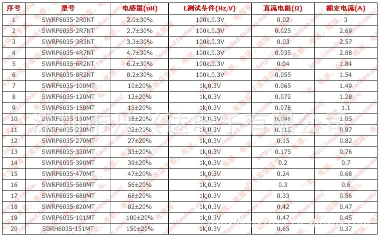 【绕线功率电感SWRP6035-150MT贴片电感封