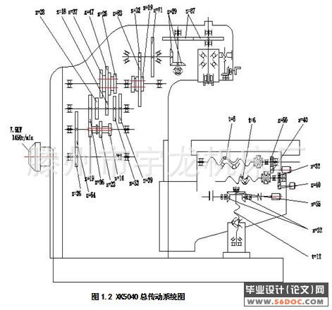 厂家直销X5036立式升降台铣床 【稳定性更好 动力更强劲】