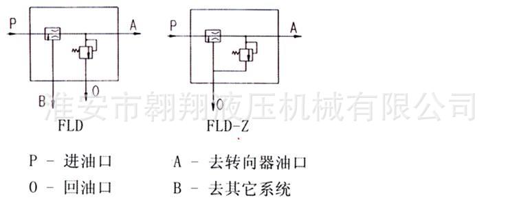 功能符号
