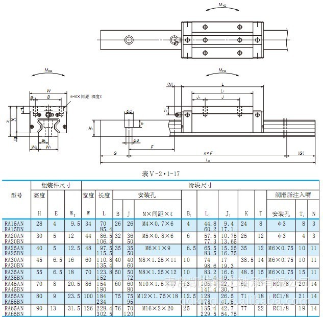 导轨-NSK滑块 NSK精机供应RA20 RA20AN R