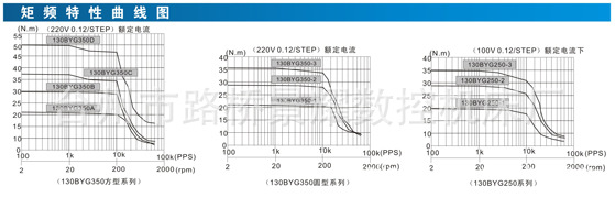 电机  130BYG步进电机 三相方形电机