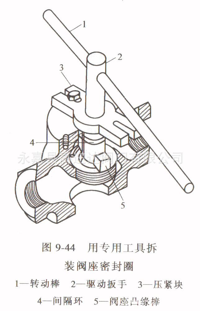 阀门阀座和阀芯维修