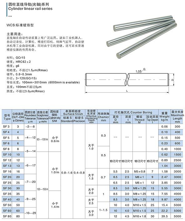 厂家直销镀铬直线光轴,轴承钢硬轴,镀铬棒