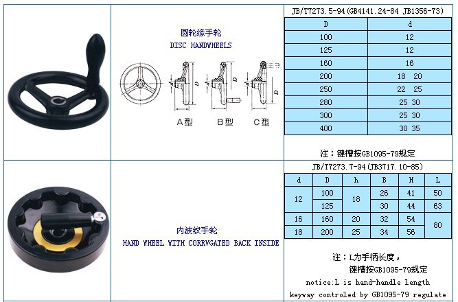 厂家生产其他机床附件耐磨耐用型波纹手轮