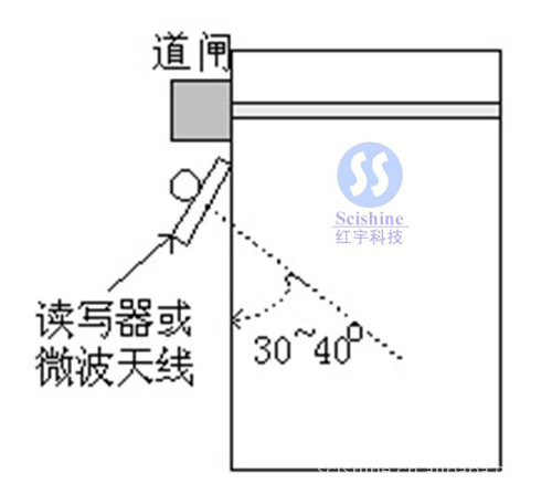 高速公路读写器