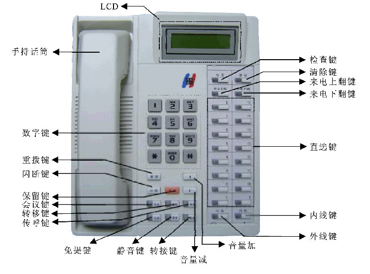 多功能电话机-国威电话交换机 WS824-2C专用