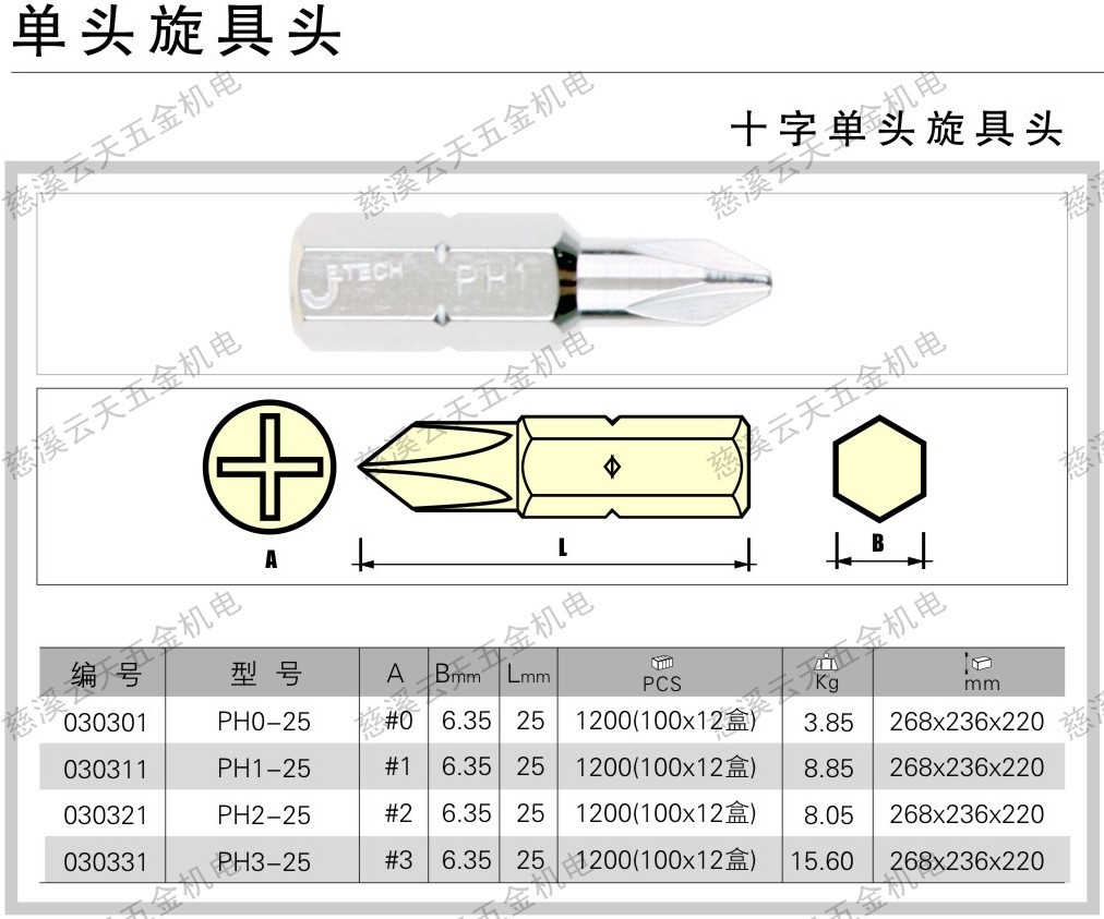 头 PH0-25 PH1-25 PH2-25 PH3-25 MRO】