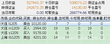 50万商品期货每周资金折线图