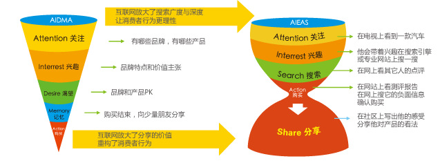 华体会古代下饭菜财富化历程加快 吉香居联袂资金气力协谋异日商场