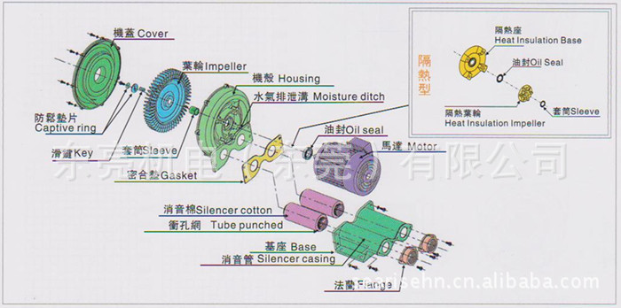 高压RB气泡机结构 