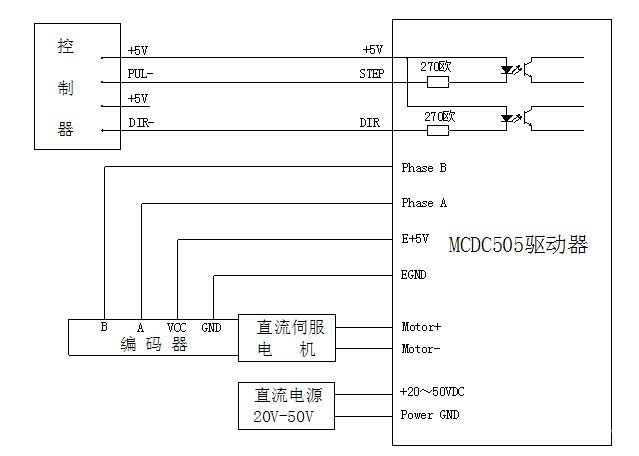 mcdc505全数字直流伺服驱动器 200w 6a 50v 300k