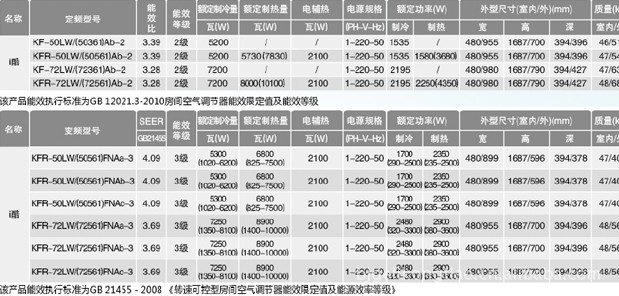 格力 I酷3P变频空调KFR-72LW\/(72561)FNAa-