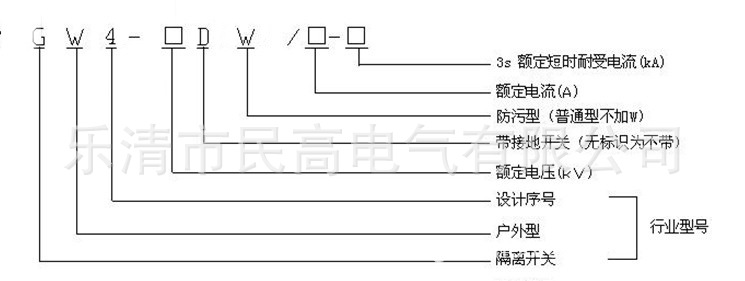 GW4型号定义