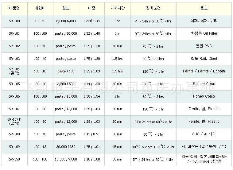 批发采购复合型胶粘剂-总代理韩国sk化学环氧