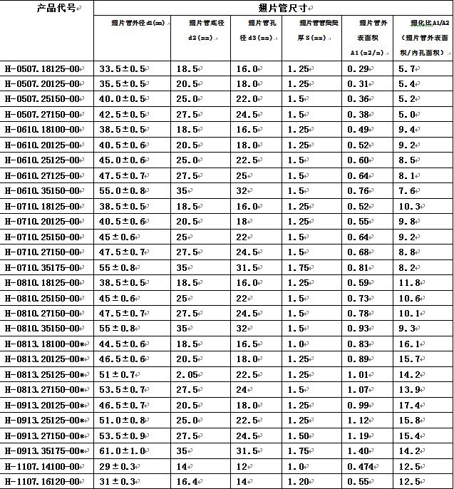 定做散热紫铜翅片盘管 t2翅片紫铜管 销售波纹t2紫铜管 样品见图