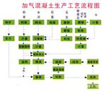 天一加气混凝土设备生产厂家|加气混凝土设备价格优惠