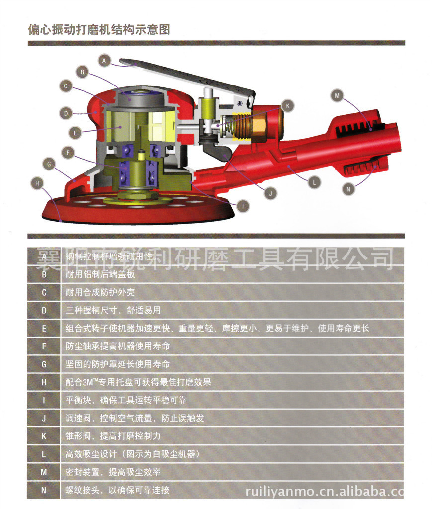 砂磨类气动工具 气动磨光机 3m 20250 20253 20324 偏心振动打磨机