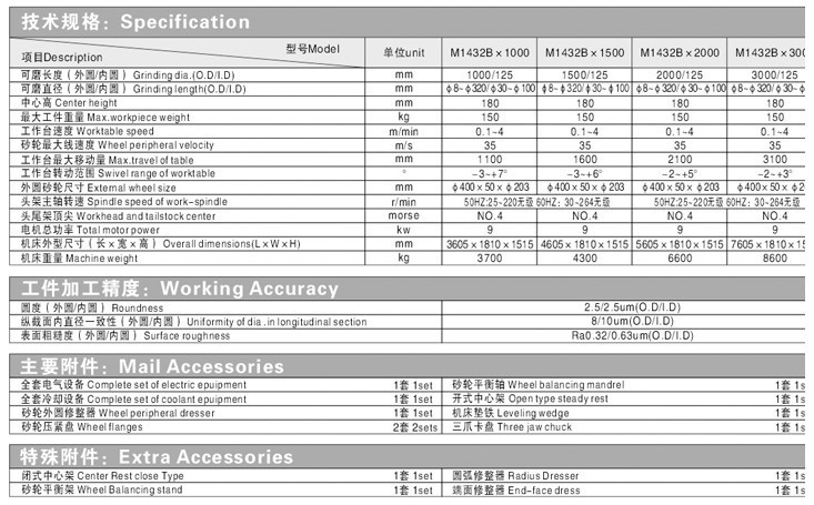M1432B型万能外圆磨床M1432B*1000、1500、2000、3000