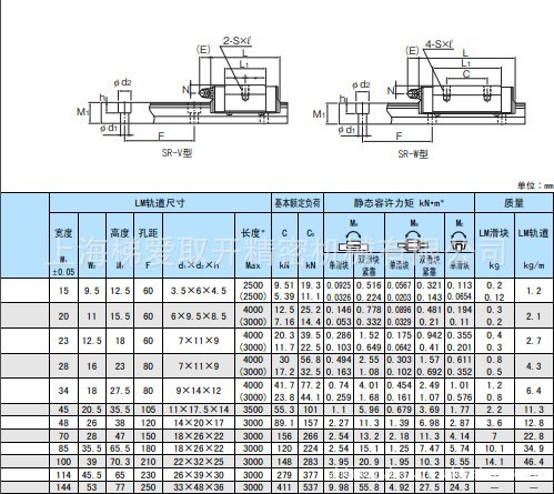 公司立足上海针对全国特价销售日本thk直线导轨(线性导轨),thk滑块