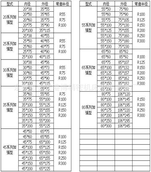供应广东工程拖链/坦克链/塑料拖链