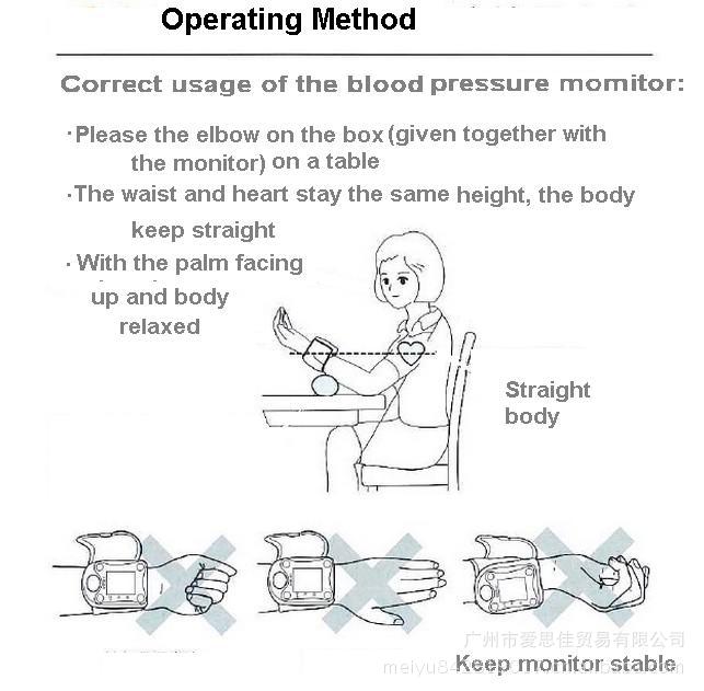 operating method