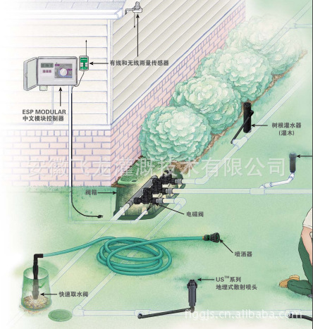 供应mdc 解码器控制系统 自动浇灌系统 园林灌溉系统