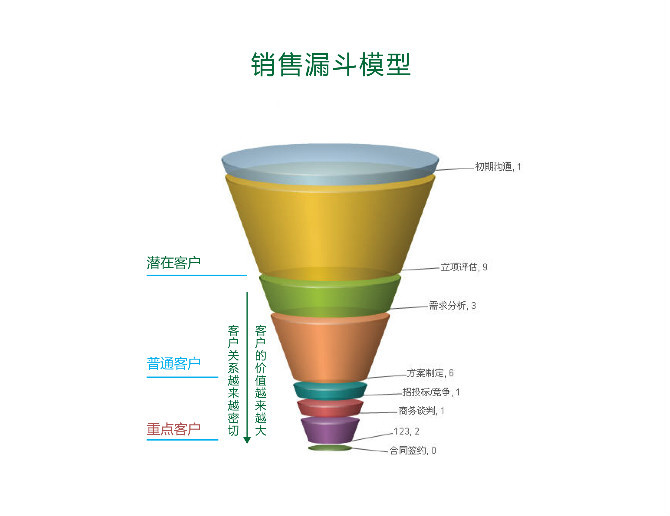 搜索营销_搜索营销 漏洞_2014百度首届全国高校搜索营销大赛结果