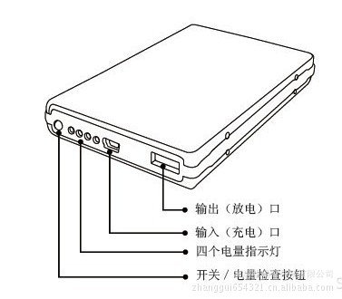 首页 电工电气 充电器 应急充电器 照明移动电源,充电宝,5v2.