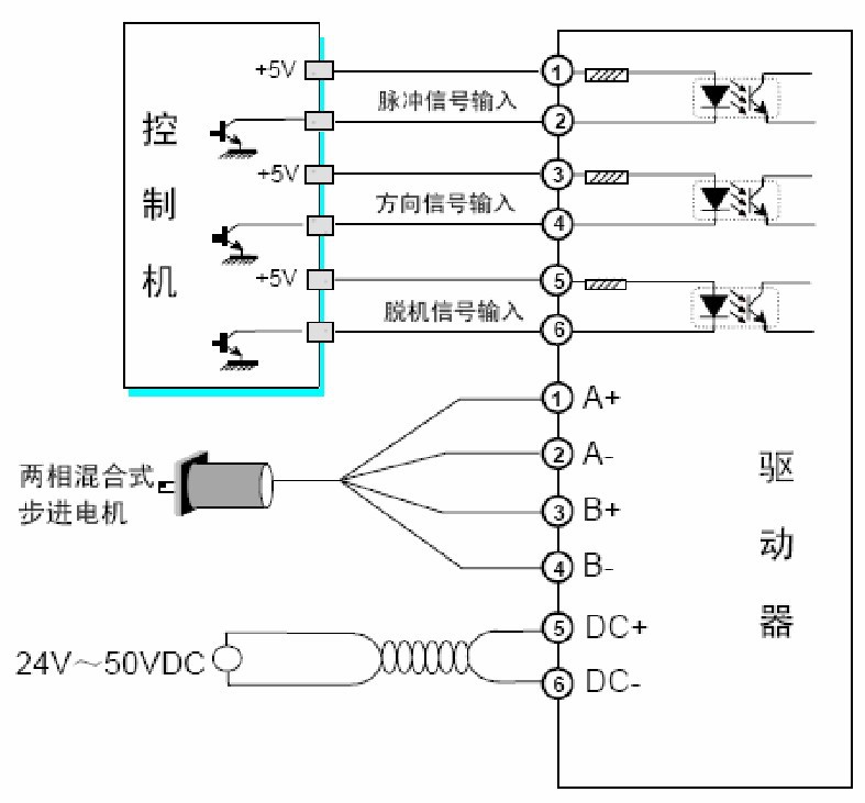 供应st20504 替代中大zd20504 步进电机驱动器 86步进驱动器