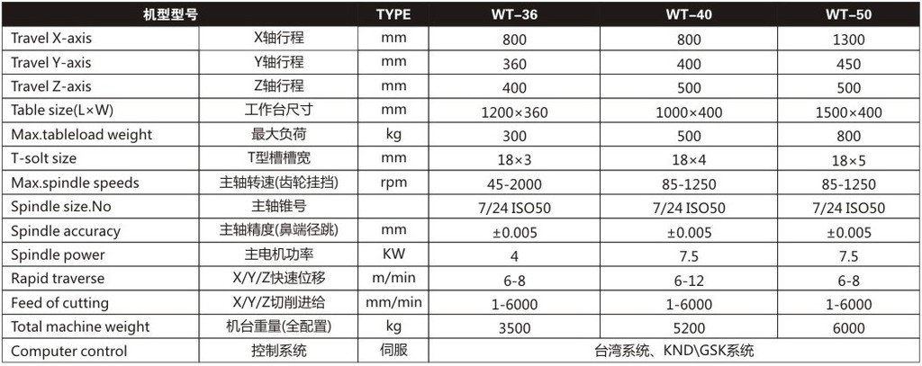 厂家直销供应卧式数控镗铣床WT系列 多功能数控镗铣床 质优价廉