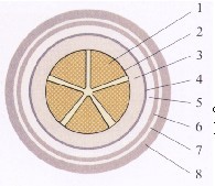 64/110kv交联聚乙烯绝缘皱纹铝电线电缆护套