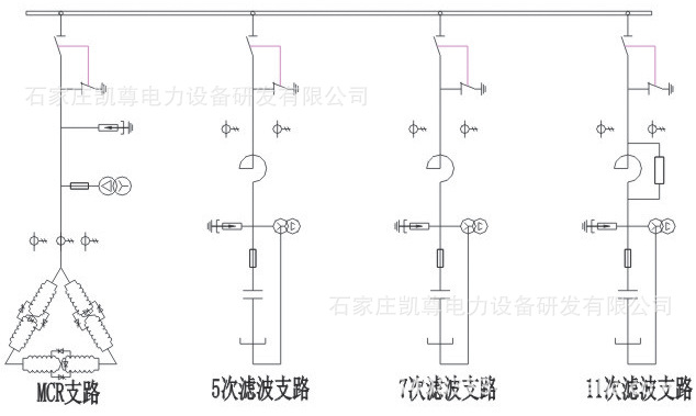 动态无功补偿装置(svc)