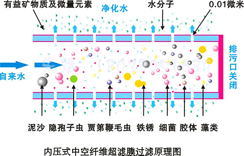 产品过滤原理图