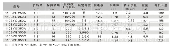 电机 110BYG步进电机 二相三相电机