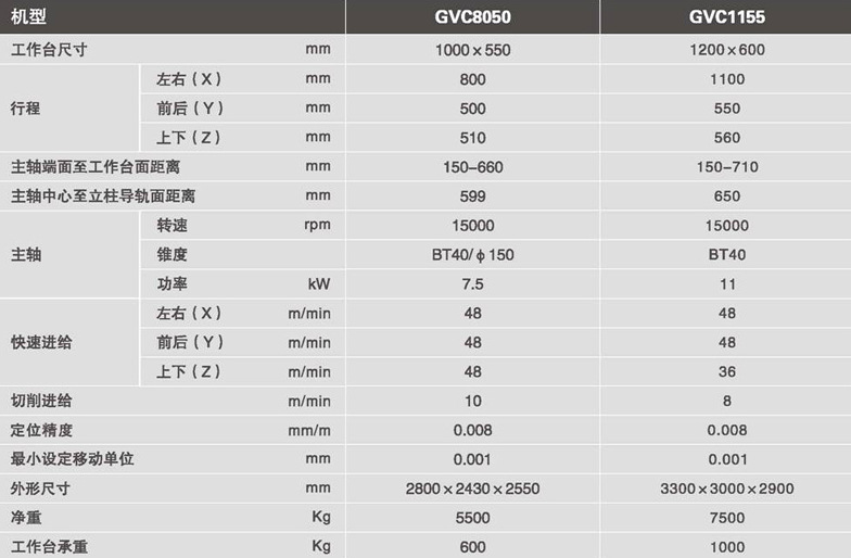钻铣加工中心GVC8050、GVC1155