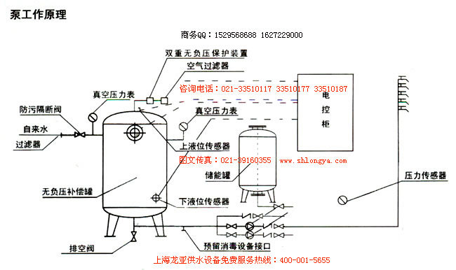 循环泵稳压泵空调供水泵热水泵消防泵管道泵