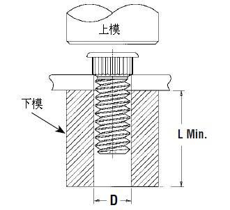 五金零部件,配件,备品备件 紧固件和连接件 螺钉/螺丝钉 挤压螺钉,压