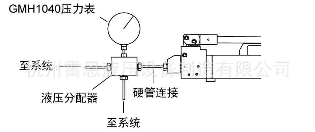 手动泵 液压泵 手动液压泵 高压液压泵 超高压液压泵泵配置